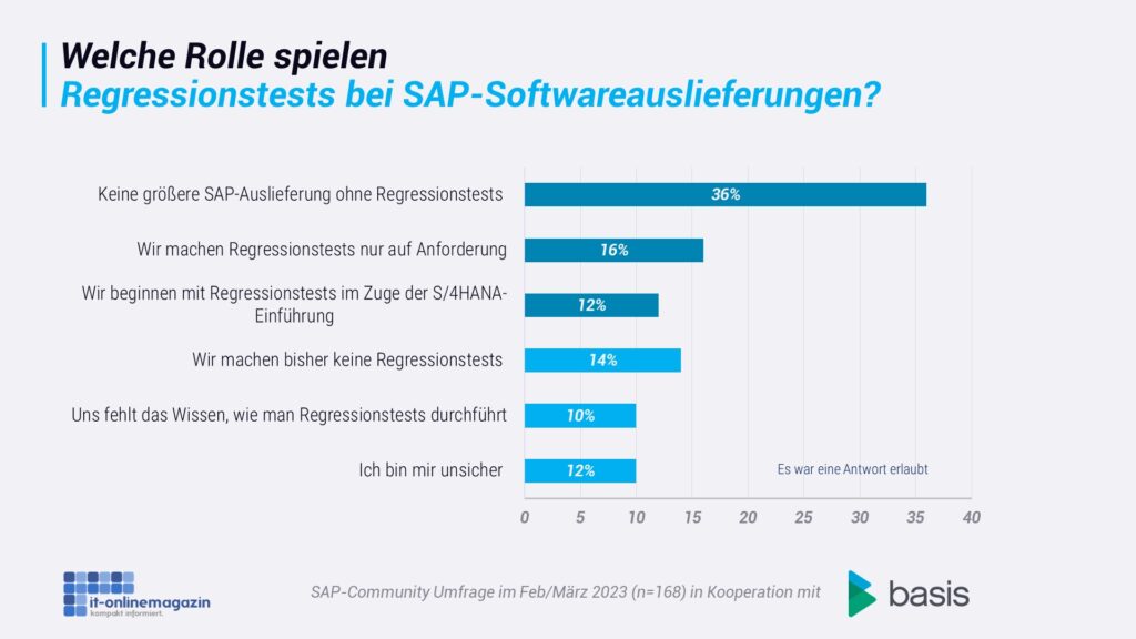 02-SAP-Regressionstests-Relevanz