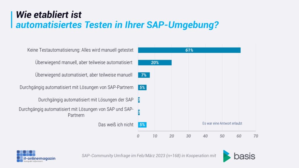 03-SAP-Test-automatisiert-manuell