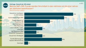 04_SAP-HR-Trends