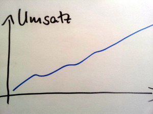 Onlineshop: Kundenbindung Voraussetzung für Umsatzsteigerung