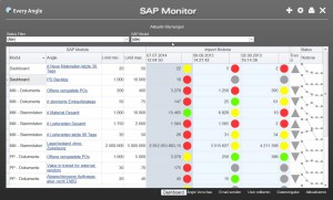 SAP Rollout Migration Monitor