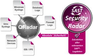 Security Radar