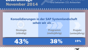 SAP Systeme und SAP Landschaften konsolidieren und harmonisieren