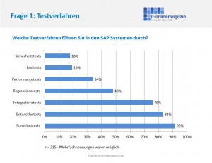 SAP Testverfahren