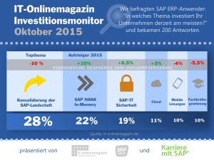 SAP Investitionsmonitor 2015