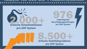 SAP-Sicherheit-ABAP-Benchmark-2015