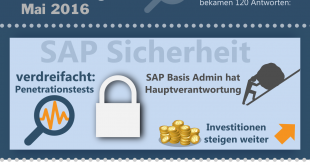 SAP Sicherheit Penetrationstest 2016