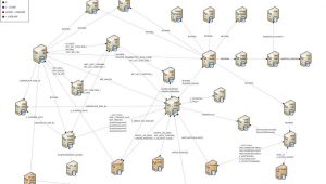 SAP Schnittstellen Dokumentation