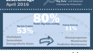 Big Data SAP Hadoop Infografik