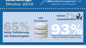 Infografik Stammdatenpflege
