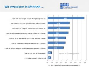 SAP S/4HANA Gründe Investition