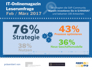 SAP S/4HANA Umfrage 2017