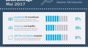 Infografik SAP Sicherheit 2017