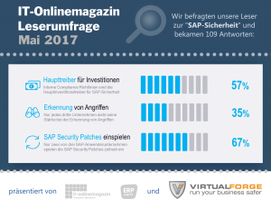 Infografik SAP Sicherheit 2017