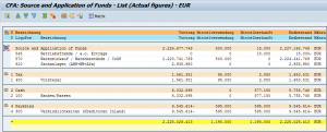 SAP-direkte-Methode