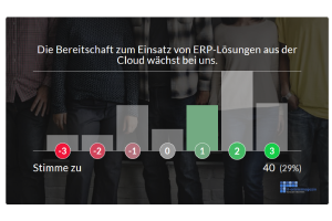 Bereitschaft Cloud ERP Einsatz