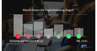 SAP Digitalisierung macht keine Angst