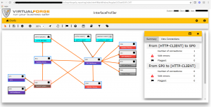 Visualisierung SAP Schnittstellen