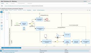 SAP Prozessmodellierung