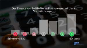 Bewertung SAP S4HANA Finanzwesen Finance