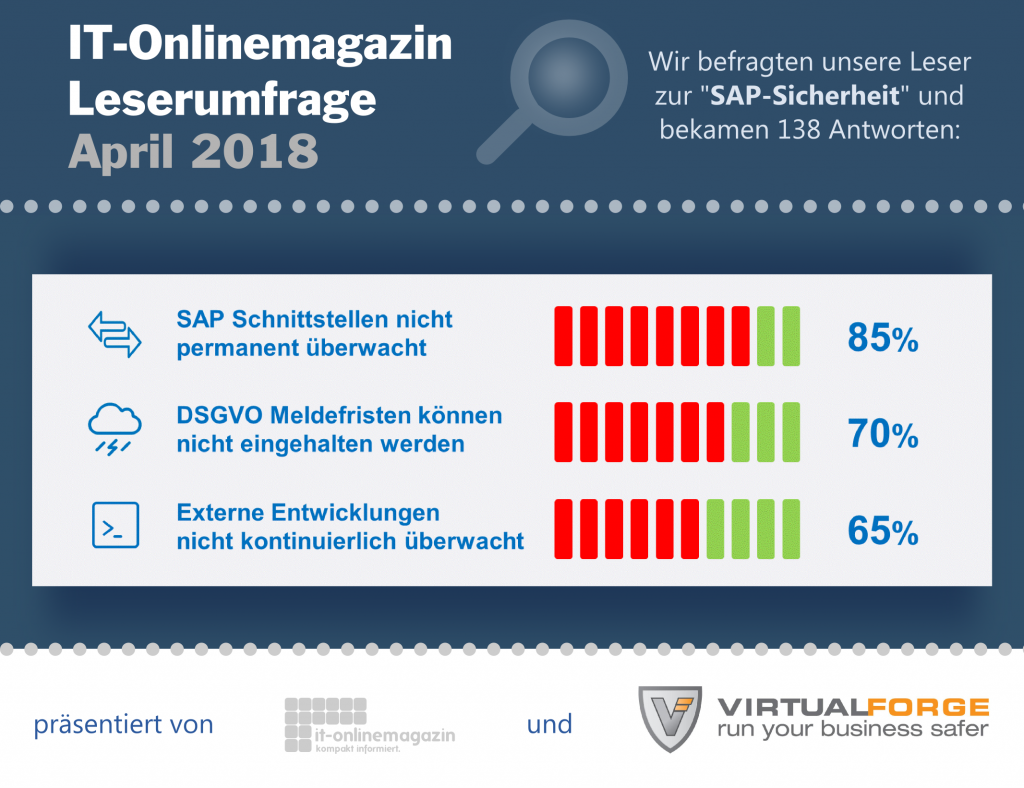 SAP-Sicherheit Umfrage 2018