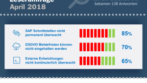 SAP-Sicherheit Umfrage 2018