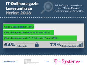 SAP Cloudumfrage 2018 Infografik