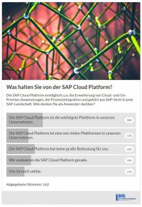 SAP Cloud Platform Relevanz