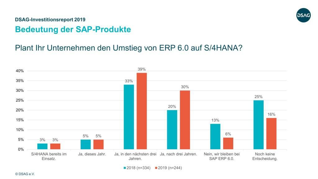 Umstieg S/4HANA Planung 2019