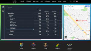 SAC SAP Analytics Cloud Integration