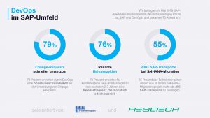 SAP DevOps Infografik 2019