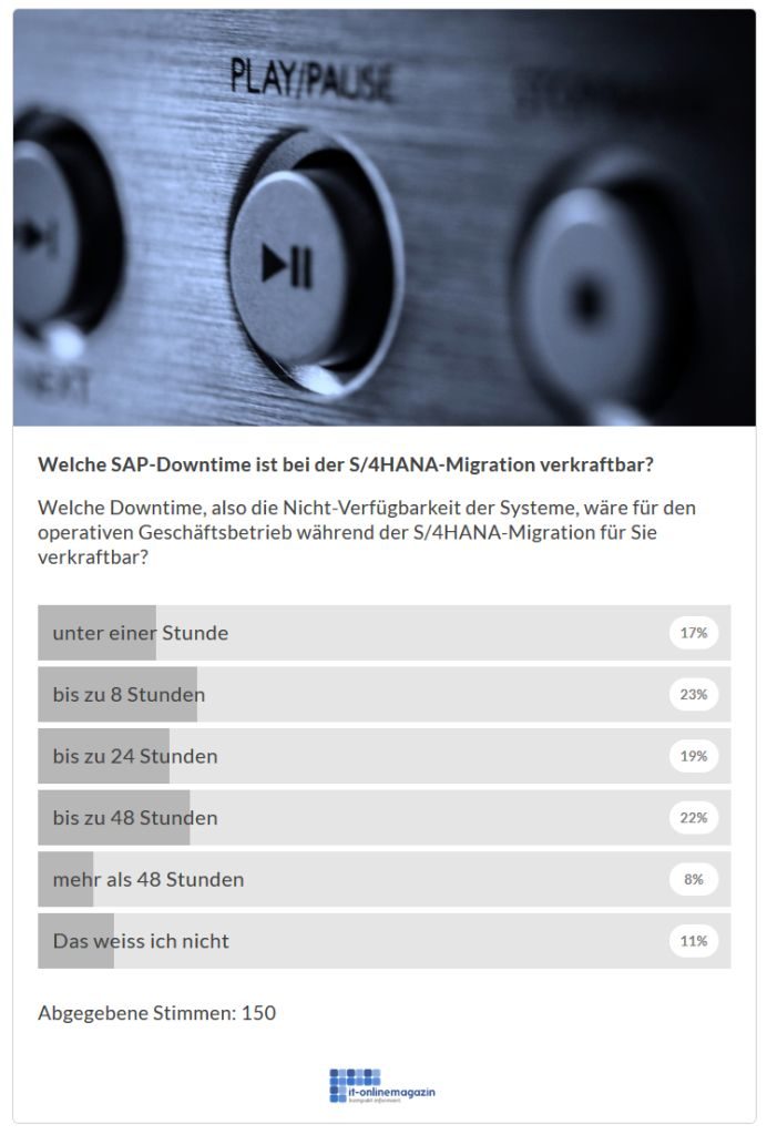 SAP-Downtime S/4HANA Migration