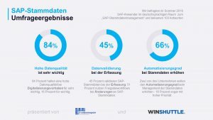 SAP-Stammdaten_automatisieren-Umfrage-2019