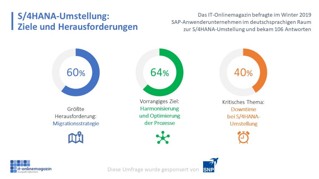 Umfrage-S/4HANA-Herausforderungen-Downtime