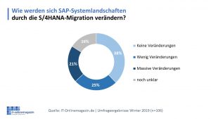 Veränderungen-SAP-Systemlandschaften