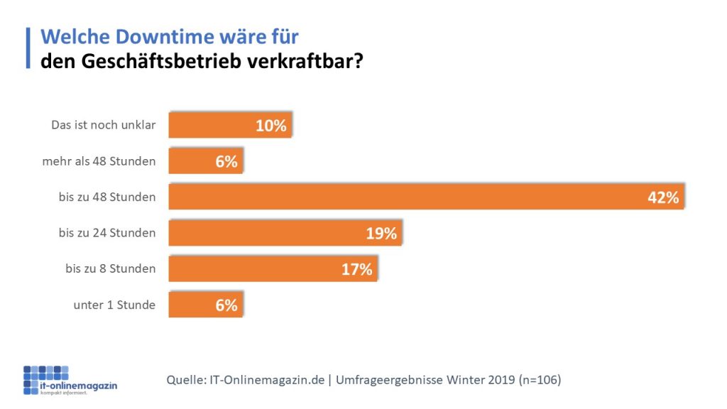 verkraftbare-Downtime-SAP-Migration