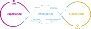 SAP Business Technology Platform Intelligent Enterprise