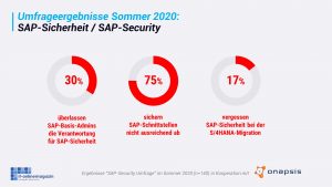 SAP-Sicherheit 2020