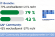 SAP-Job-Wechselbereitschaft-2022-Titel