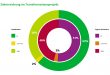 Natuvion_Transformationsstudie2022_25_Zielerreichung