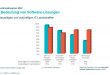 DSAG-2022-Bedeutung-Softwarelösungen-Cloud-On-Premises