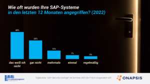 Angriffe-auf-SAP-Systeme