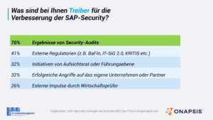 Warum-SAP-Security-verbessern