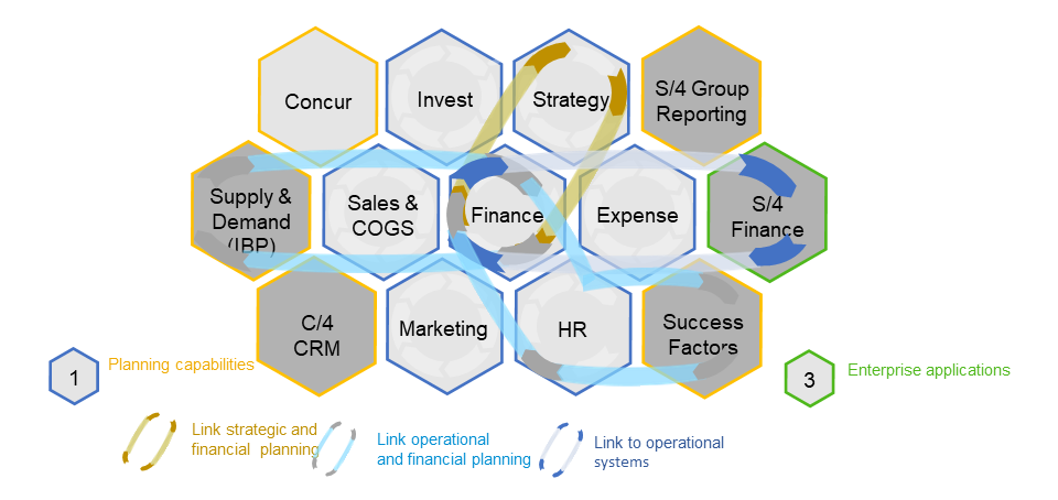 SAP-extended-Planning-and-Analytics