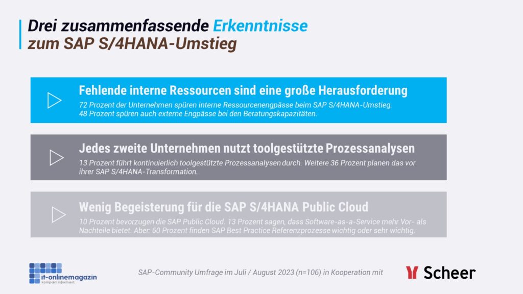 S4HANA-Studie-2023-IT-Onlinemagazin-01