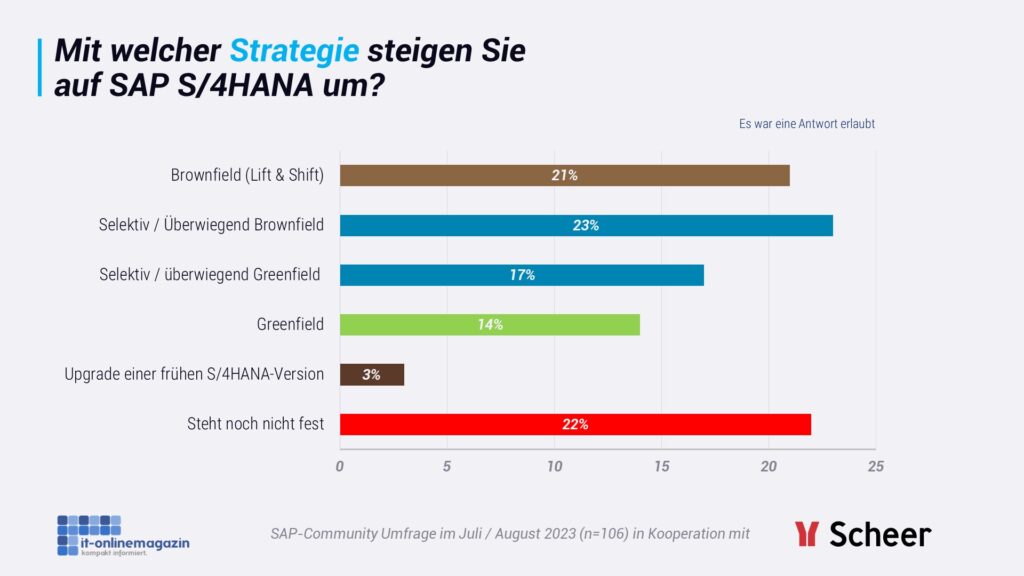 S4HANA-Studie-2023-IT-Onlinemagazin-02