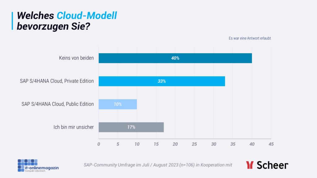 S4HANA-Studie-2023-IT-Onlinemagazin-03