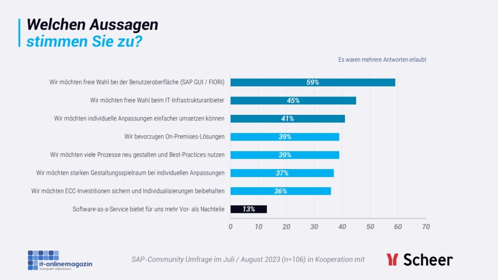 S4HANA-Studie-2023-IT-Onlinemagazin-06