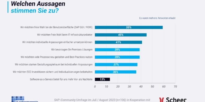 S4HANA-Studie-2023-IT-Onlinemagazin-06