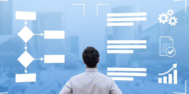 Prozess Verbesserung